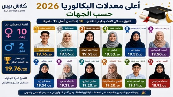 أعلى معدلات البكالوريا 2026.. تفوق نسائي لافت يطبع النتائج على مستوى الجهات